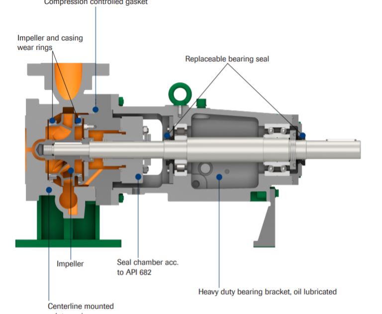 dickow centrifugaal seral