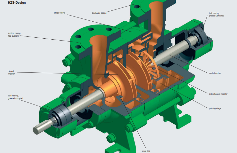 dickow meertraps centrifugaal