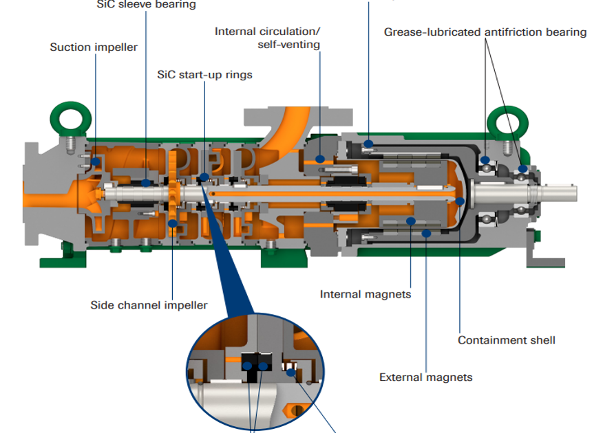 dickow zijkanaalpomp